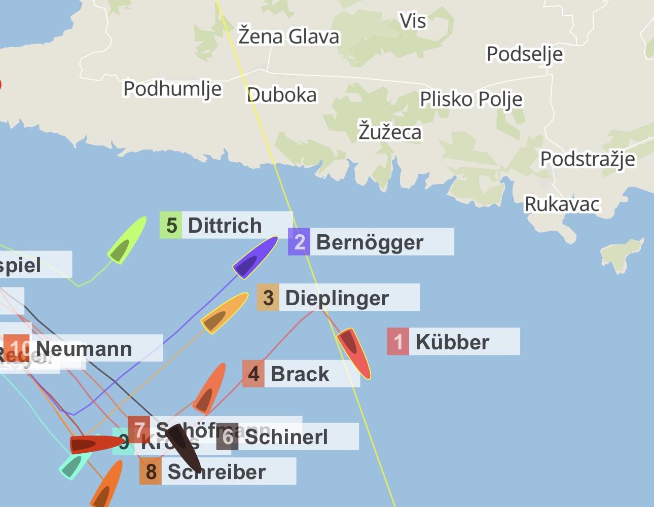 Positionen bei Vis Positionen bei Vis